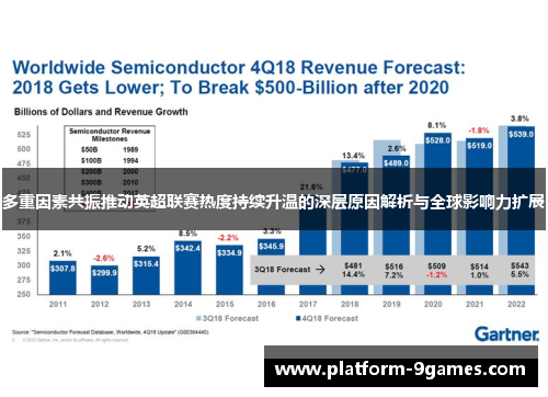 多重因素共振推动英超联赛热度持续升温的深层原因解析与全球影响力扩展 多重因素共振推动英超联赛热度持续升温的深层原因解析与全球影响力扩展